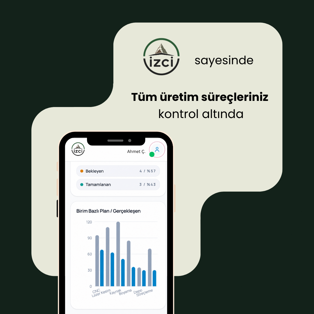 izci MES Dashboard